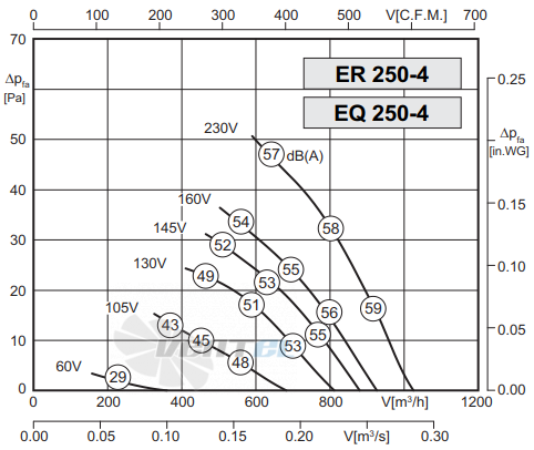 Rosenberg EQ 250-4 - описание, технические характеристики, графики